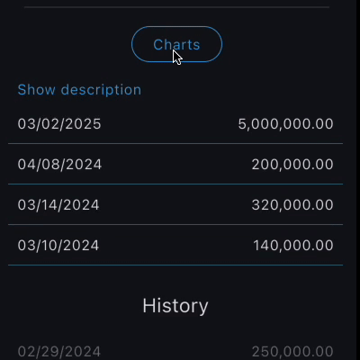 Moj PaušalChart animation